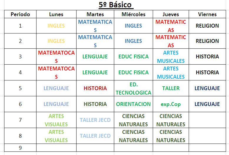 QUINTO BASICO | Escuela Alemana - Paillaco